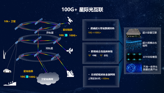 华为将于2030年实现卫星宽带计划