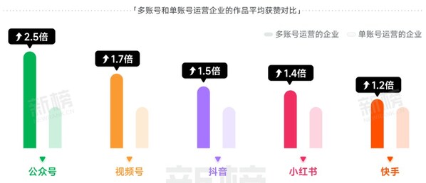 赛诺贝斯：企业营销的掌门人如何修炼"内功"，识别一个好的服务商